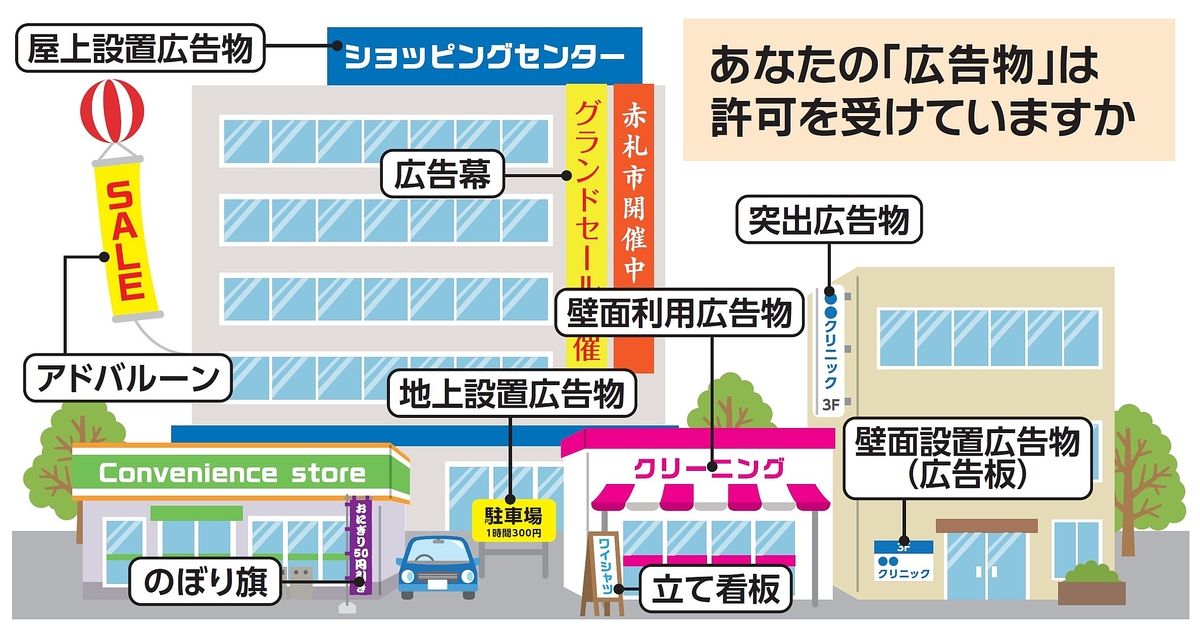 福岡市の屋外広告物の許可申請について紹介します